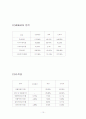 롯데쇼핑과 신세계의 회계분석보고서 10페이지