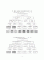 롯데쇼핑과 신세계의 회계분석보고서 12페이지