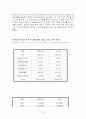 롯데쇼핑과 신세계의 회계분석보고서 20페이지