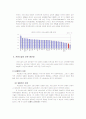 서비스산업의 현황과 과제에 관한 조사 6페이지