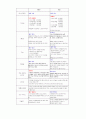 성공기업에 대한 사례조사 및 성공요인 분석- MBT 마사이워킹 17페이지