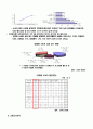 웅진 코웨이의 마케팅전략에 관한 조사 5페이지