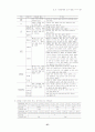 공차론[치수공차,가공물의 허용차,기하공차] 57페이지