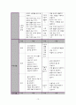 교육과정 비교분석 13페이지