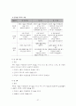 교육과정 비교분석 27페이지