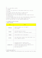 [유아사회교육A형]유치원교육 중 사회생활영역의 목표와 내용체계 및 각 주제별 활동계획안 4페이지