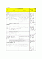 [유아사회교육A형]유치원교육 중 사회생활영역의 목표와 내용체계 및 각 주제별 활동계획안 10페이지