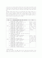 (생활과건강)건강운동의 기본원리와 운동의 종류, 운동 강도, 운동 지속시간, 운동빈도, 운동의 단계에 대한 기술과 실천 가능한 구체적 운동계획 및 실현가능성과 효과성 측면에서 평가 4페이지