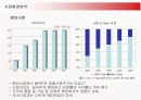 레인콤 아이리버와 삼성전자 YEPP의 마케팅전략 10페이지