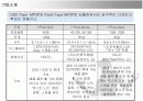 혁신기업 애플의 아이팟(i-Pod) 마케팅 성공전략 6페이지