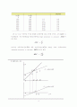 케인즈 이론과 특징 및 케인즈경제학의 고찰(A+) 4페이지