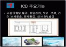 복합화물터미널과 ICD 11페이지