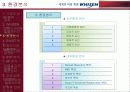 LG 휘센 중국시장 진출 마케팅사례 (파워포인트) 7페이지