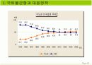 수도권과 국가 균형발전 정책 4페이지