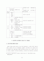 건축물의 리모델링 활성화 방안연구-공동주택의 리모델링을 중심으로- 23페이지