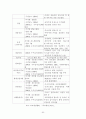 건축물의 리모델링 활성화 방안연구-공동주택의 리모델링을 중심으로- 62페이지