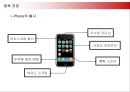 국내시장 공략을 위한 애플 아이팟의 마케팅전략 34페이지