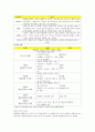 [유아사회교육B형]도덕성 발달이론 비교분석과 유치원 및 가정에서 활용할 수 있는 도덕성 발달을 위한 지도원리와 활동 7페이지