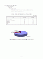 개인정보를 중심으로 하여 현대사회에서 우리가 우리의 정보를 지켜나갈 현명한 방법과 우리가 속한 사회와 세계 속에서의 정보에 대해 알아보시오. 7페이지