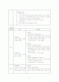 제왕절개산모 간호과정 CASE 9페이지