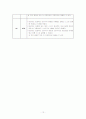 제왕절개산모 간호과정 CASE 12페이지