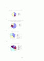 정신과 치료의 문제점 연구 4페이지