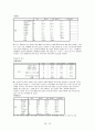 아웃백의 성공적인 마케팅 전략에 관한 조사 21페이지