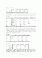 아웃백의 성공적인 마케팅 전략에 관한 조사 22페이지