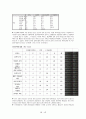 아웃백의 성공적인 마케팅 전략에 관한 조사 24페이지