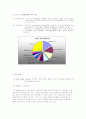 포스코 더샵 아파트 광고분석 1페이지