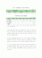 제주도내 골목매점 실태와 문제점 그리고 정책대안 모색 9페이지