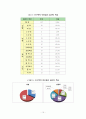 제주도내 골목매점 실태와 문제점 그리고 정책대안 모색 17페이지