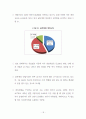 제주도내 골목매점 실태와 문제점 그리고 정책대안 모색 20페이지