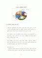 제주도내 골목매점 실태와 문제점 그리고 정책대안 모색 23페이지