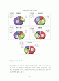 제주도내 골목매점 실태와 문제점 그리고 정책대안 모색 28페이지