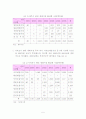 제주도내 재래시장 활성화 정책에 대한 효과조사 및 향후 정책대안 모색 6페이지