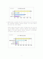 제주도내 재래시장 활성화 정책에 대한 효과조사 및 향후 정책대안 모색 12페이지