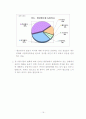 제주도내 재래시장 활성화 정책에 대한 효과조사 및 향후 정책대안 모색 17페이지