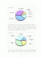 제주도내 재래시장 활성화 정책에 대한 효과조사 및 향후 정책대안 모색 20페이지