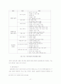 미래의 주거문화에 따른 주택건설의 패러다임 연구-환경친화주택 건설방안을 중심으로- 47페이지