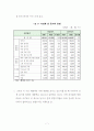 제주특별자치도 일반음식점 경영 실태와 시사점 8페이지