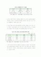 제주특별자치도 일반음식점 경영 실태와 시사점 12페이지