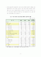 제주특별자치도 일반음식점 경영 실태와 시사점 13페이지