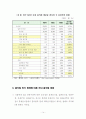 제주특별자치도 일반음식점 경영 실태와 시사점 15페이지