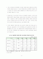 제주특별자치도 일반음식점 경영 실태와 시사점 16페이지