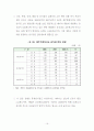 제주특별자치도 일반음식점 경영 실태와 시사점 17페이지