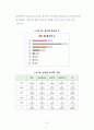 제주특별자치도 일반음식점 경영 실태와 시사점 32페이지