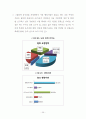 제주특별자치도 일반음식점 경영 실태와 시사점 40페이지