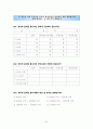 제주특별자치도 일반음식점 경영 실태와 시사점 55페이지