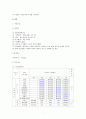 뇌졸중 케이스 스터디 7페이지